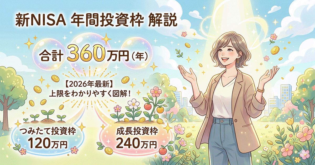 新NISAの年間投資枠は上限360万円（つみたて投資枠120万円・成長投資枠240万円）であることを図解した、明るい未来をイメージさせるイラスト画像