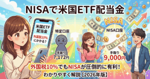 NISAでの米国ETF配当金にかかる外国税10%の疑問と、特定口座（手取り7,172円）と比較してNISA（手取り9,000円）が有利であることを示す解説イラスト