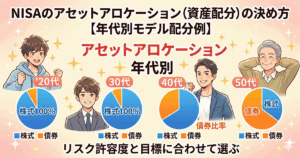 NISAの資産配分（アセットアロケーション）を年代別に解説するイラスト。20代・30代・40代・50代の円グラフと各年代の人物が描かれている