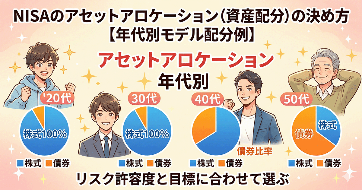 NISAの資産配分（アセットアロケーション）を年代別に解説するイラスト。20代・30代・40代・50代の円グラフと各年代の人物が描かれている
